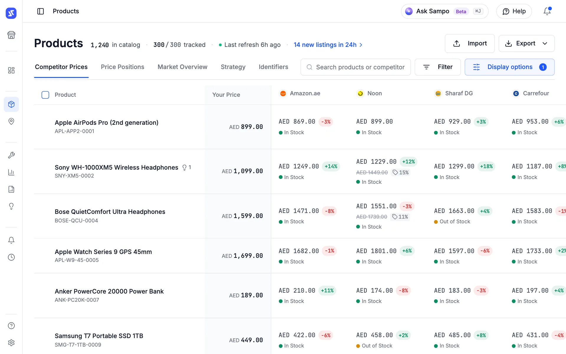 Sampo competitive pricing dashboard