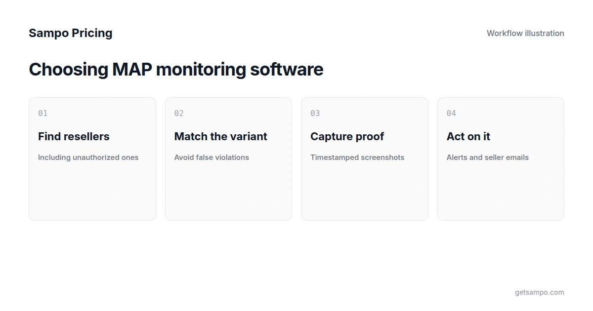 Best MAP Monitoring Software for 2027: 5 Tools Compared