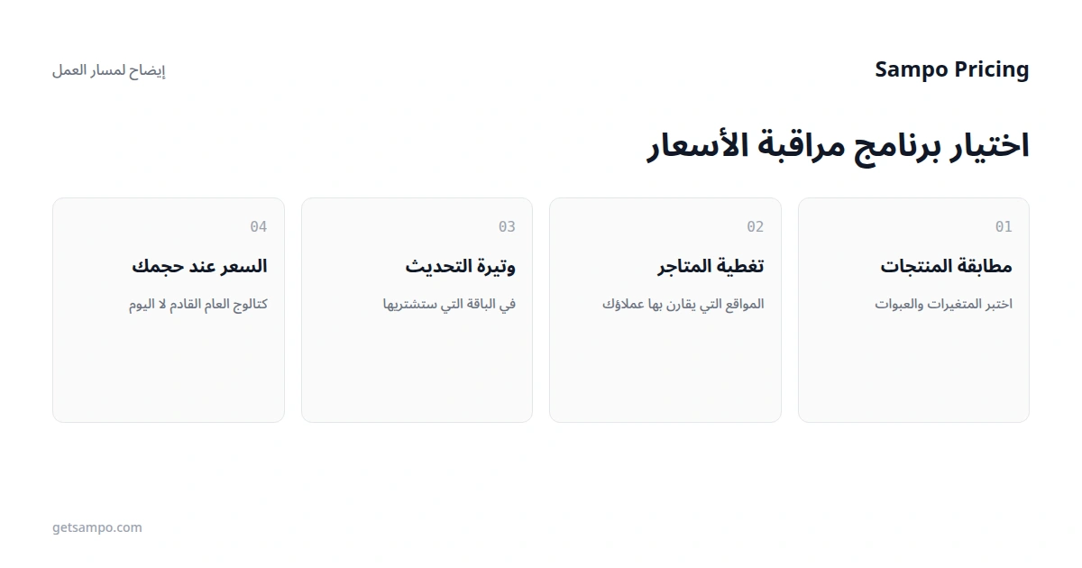 أفضل برامج مراقبة الأسعار لعام 2027: مقارنة بين 8 أدوات