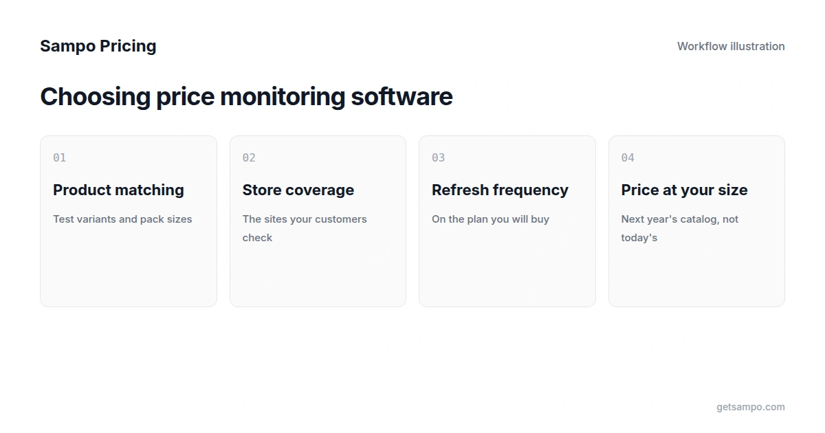 Best Price Monitoring Software for 2027: 8 Tools Compared