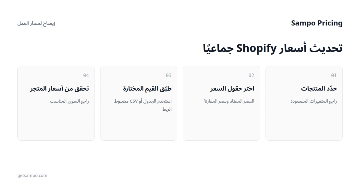 كيفية تعديل أسعار منتجات Shopify دفعة واحدة