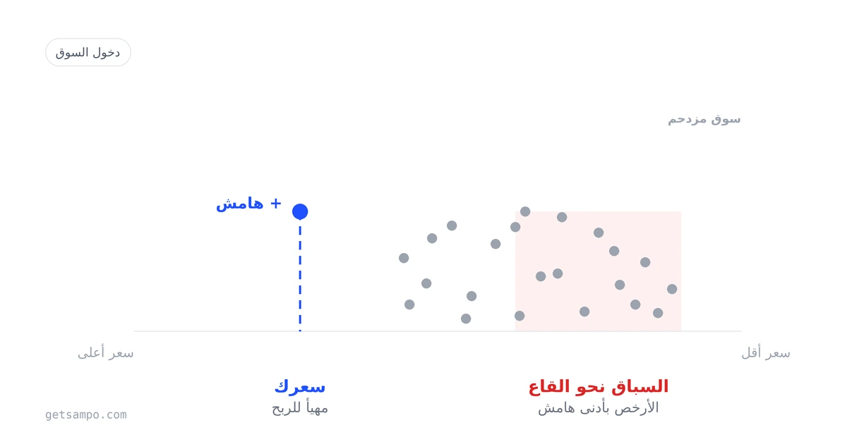 يقظة التجارة الإلكترونية في الإمارات: كيف تنتصر بالسعر دون أن تخسر أرباحك