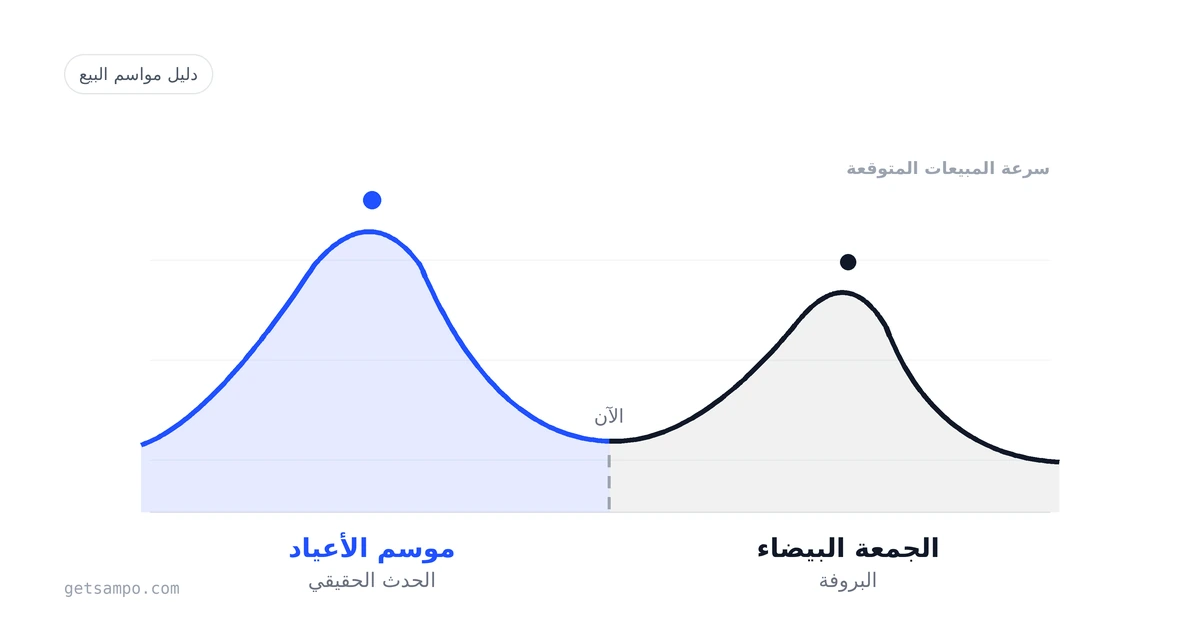 الجمعة البيضاء كانت البروفة. إليك دليلك لموسم مبيعات الأعياد.