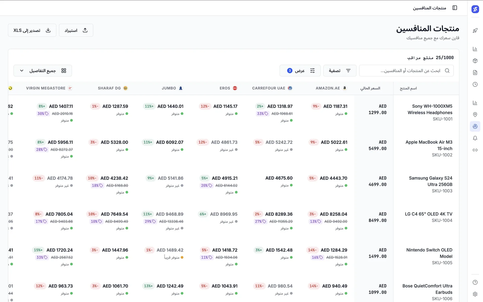 Sampo competitive pricing dashboard