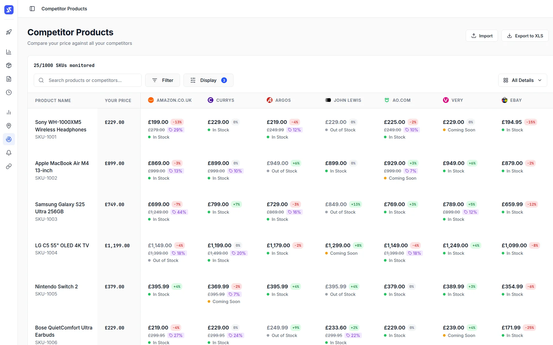 Sampo competitive pricing dashboard