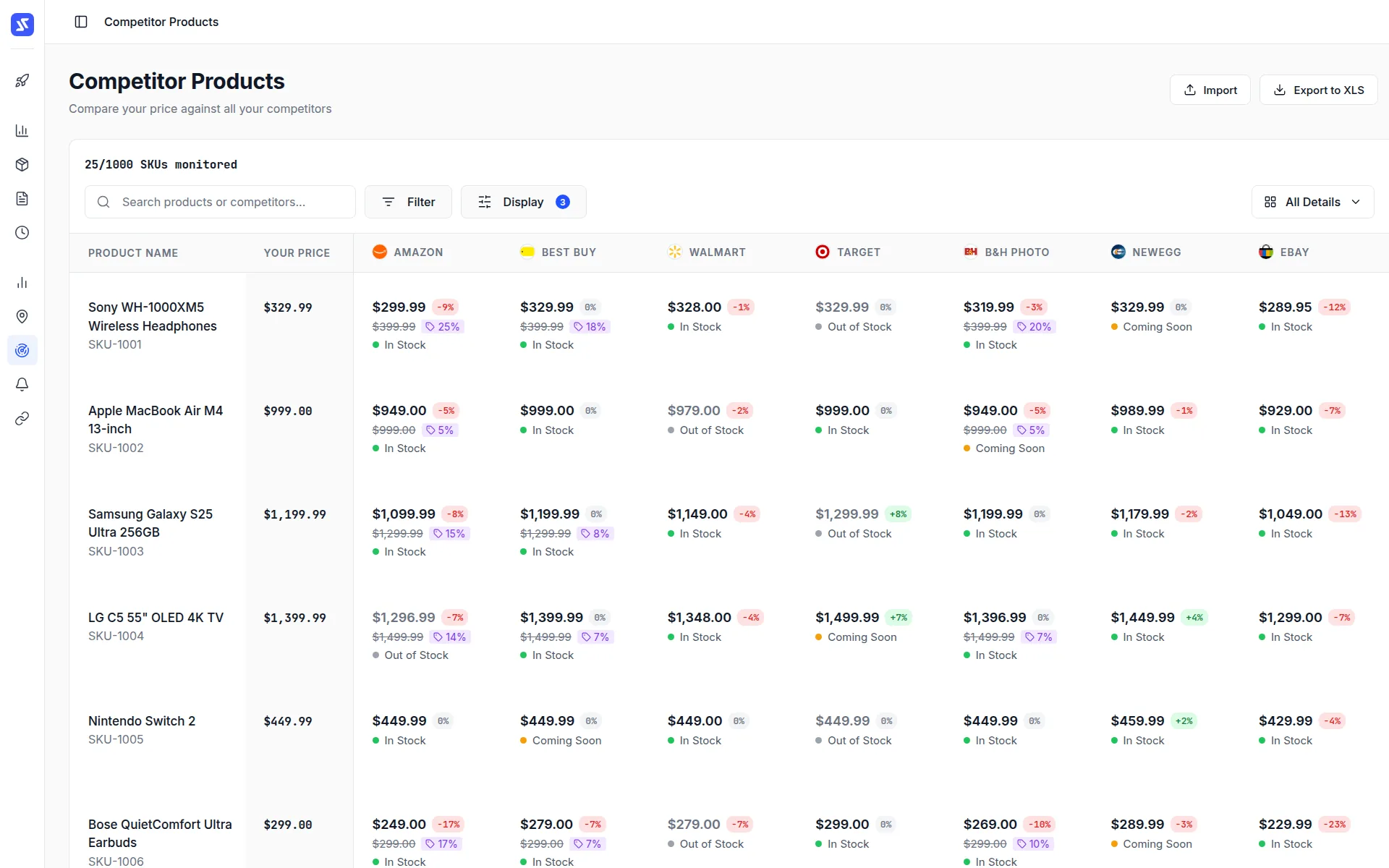 Sampo competitive pricing dashboard