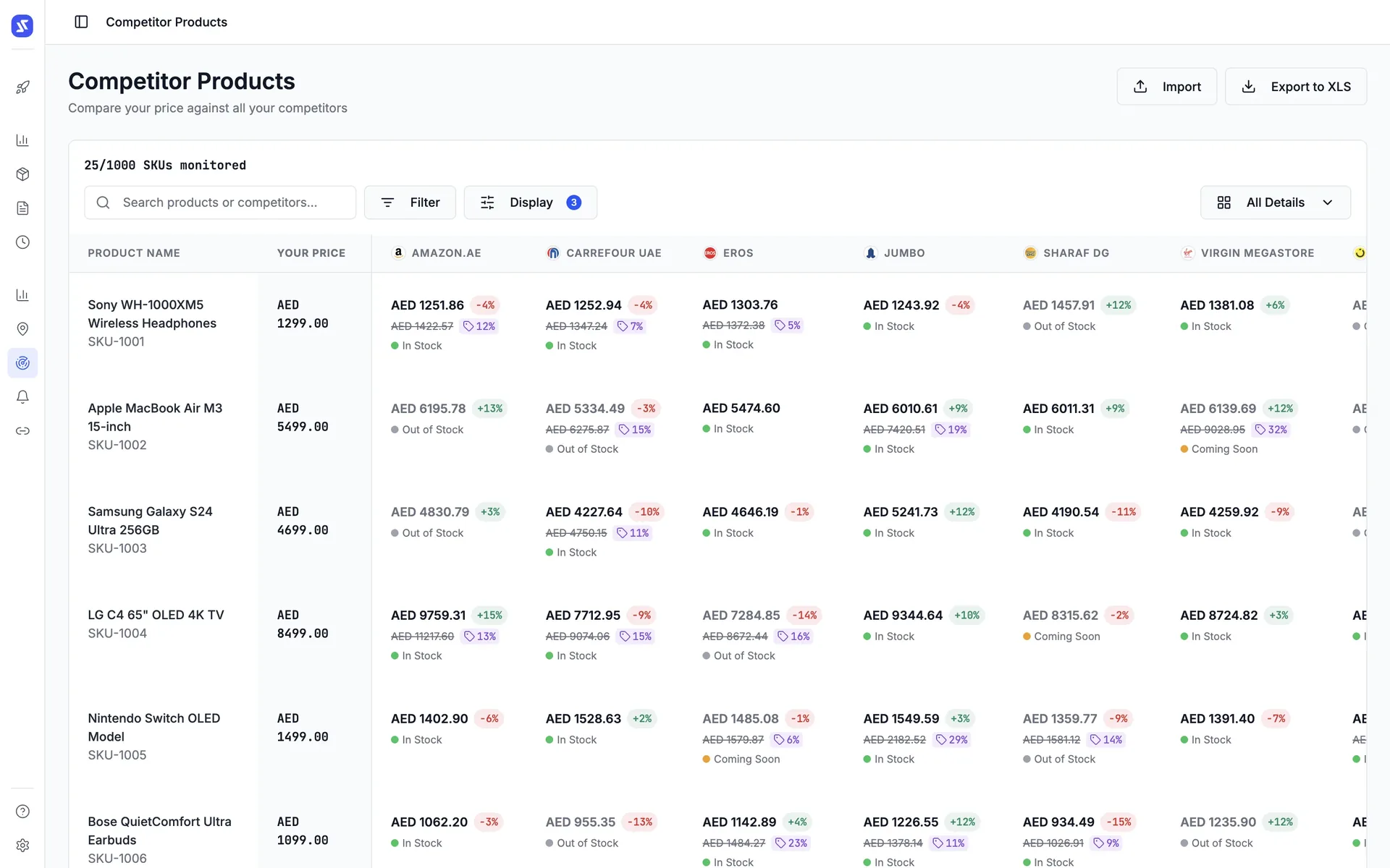 Sampo competitive pricing dashboard